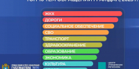 Сделаем все, чтобы влюблять россиян в наши курорты - Газета Кавказская здравница
